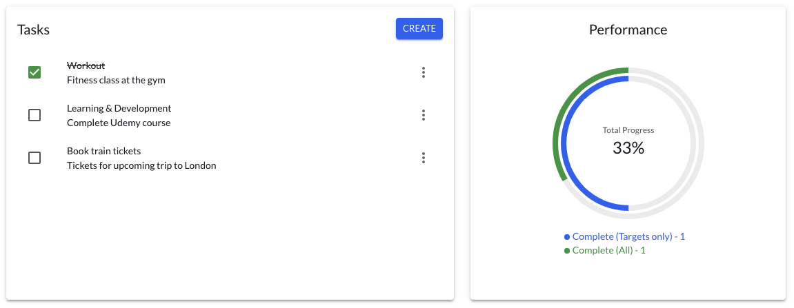 activity progress